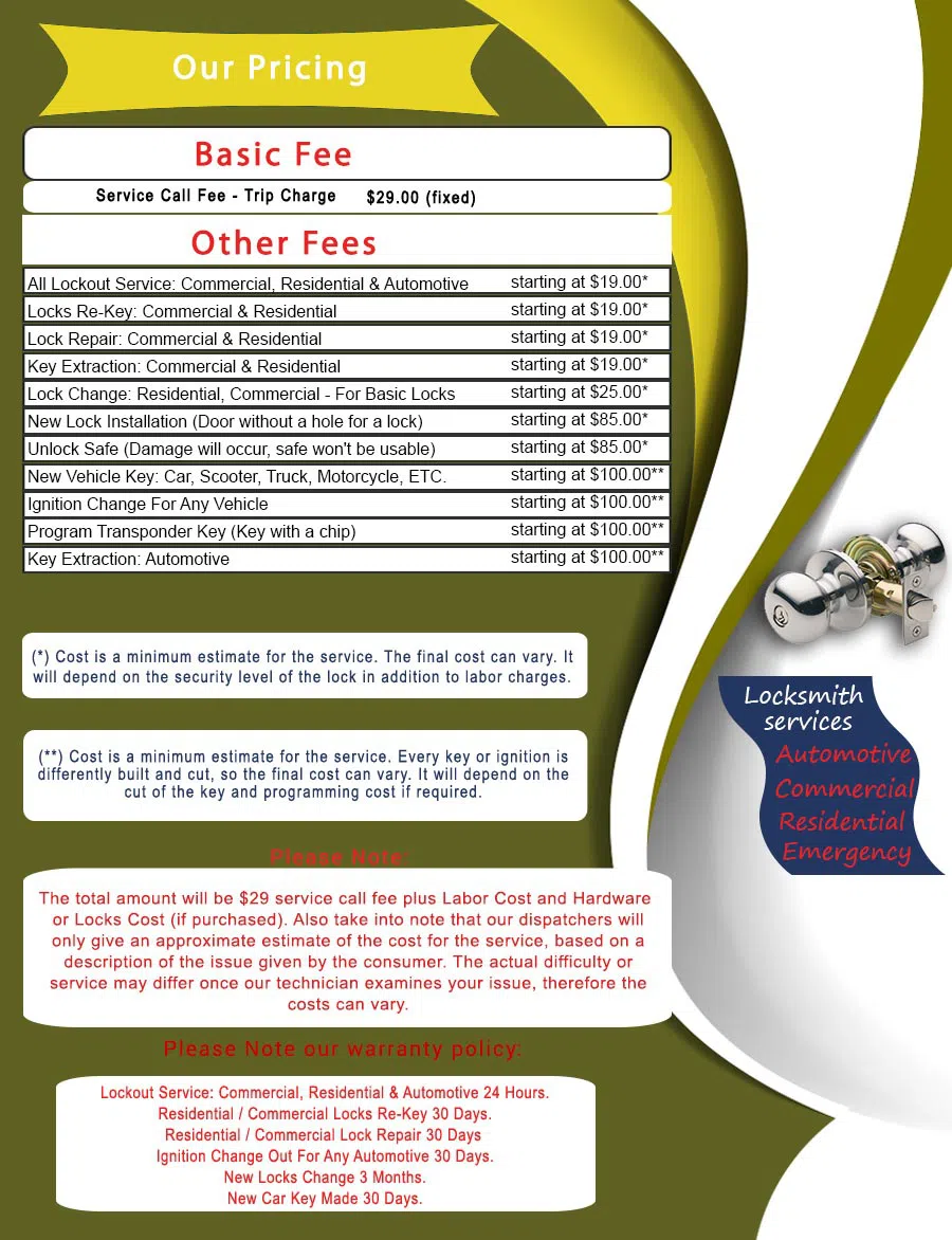 Master Locksmith Store Bronx, NY 718-304-2940